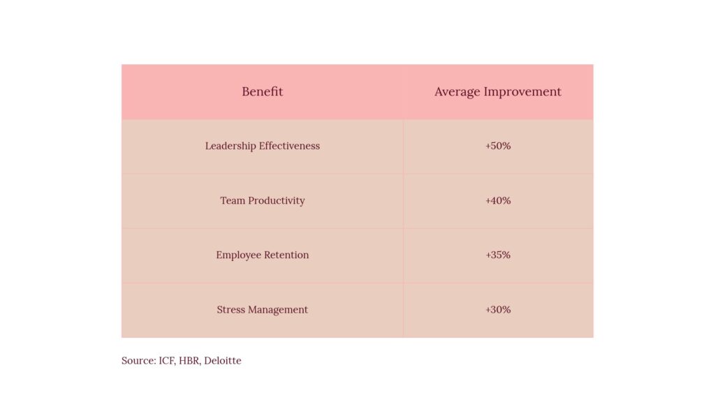 Corporate 10 Coaching Program Benefits