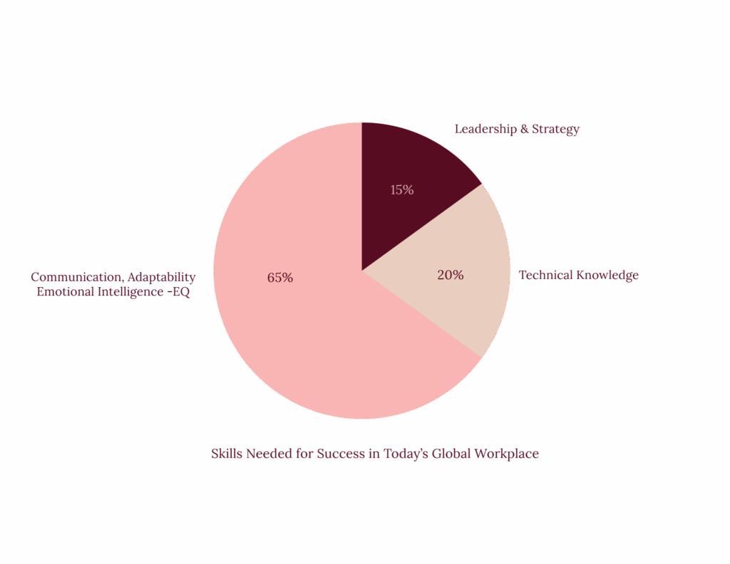 Corporate 2 Skills Graph